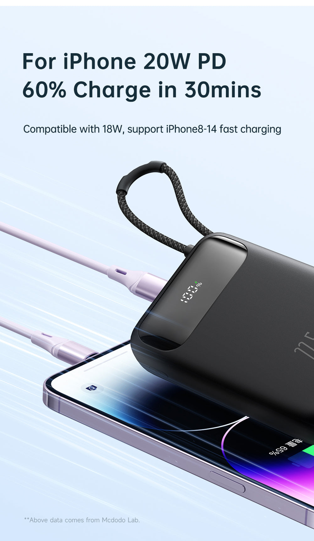 Mcdodo MC-3710 20000mAh Powerbank 22.5W Digital Display
