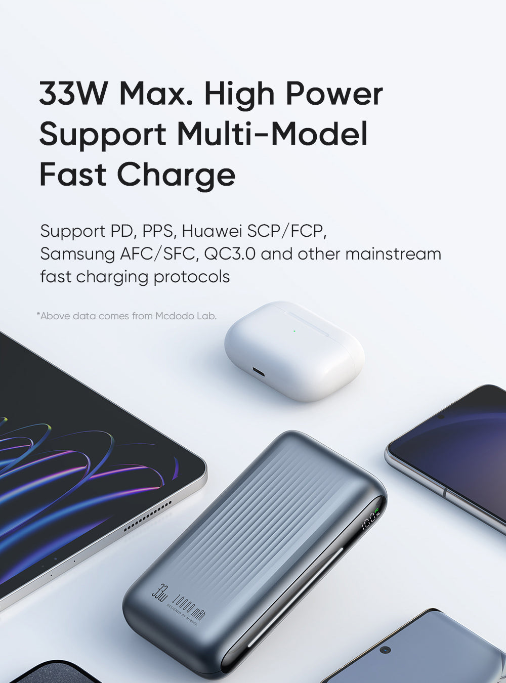 Mcdodo MC-4530 33W 10000mAh Powerbank Digital Display