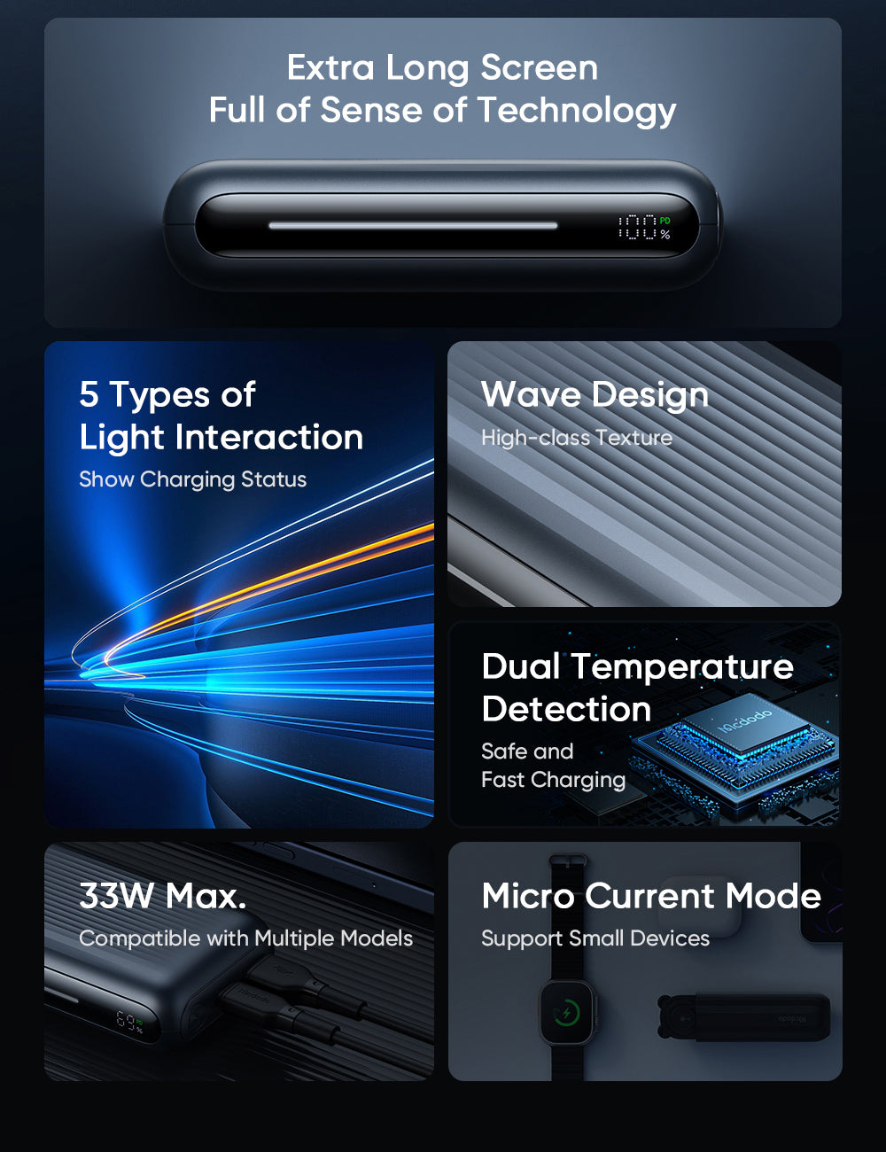 Mcdodo MC-4530 33W 10000mAh Powerbank Digital Display